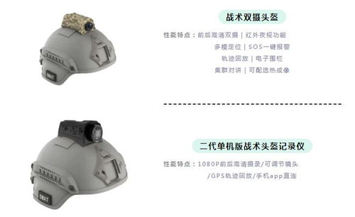 AI智能穿戴设备 打破传统安防格局的新力量